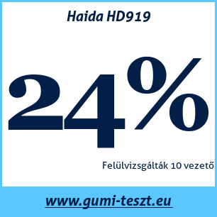 Nyári gumi teszt Haida HD919