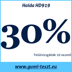 Nyári gumi teszt Haida HD919