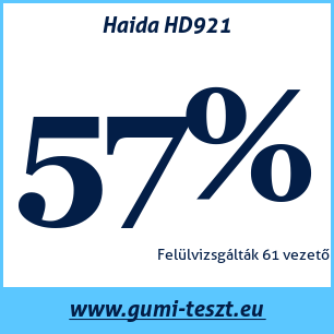 Nyári gumi teszt Haida HD921