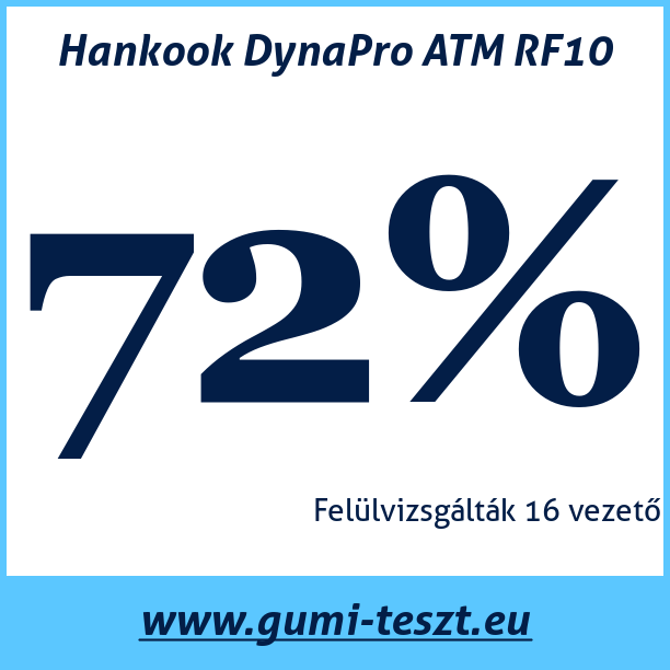Test pneumatik Hankook DynaPro ATM RF10 195 80 R15 96T