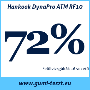 Négyévszakos gumi teszt Hankook DynaPro ATM RF10 195 80 R15 96T