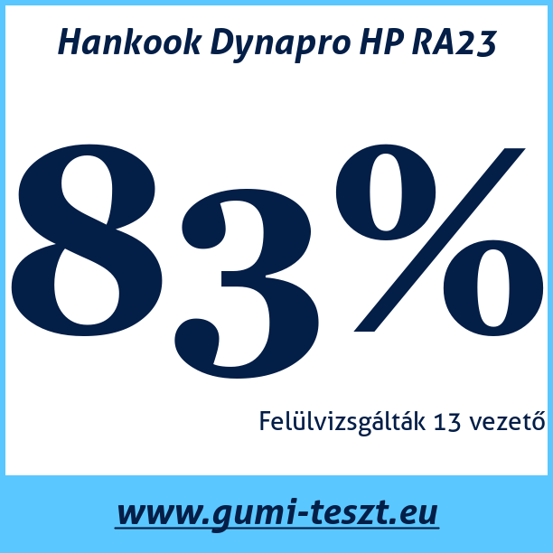 Test pneumatik Hankook Dynapro HP RA23