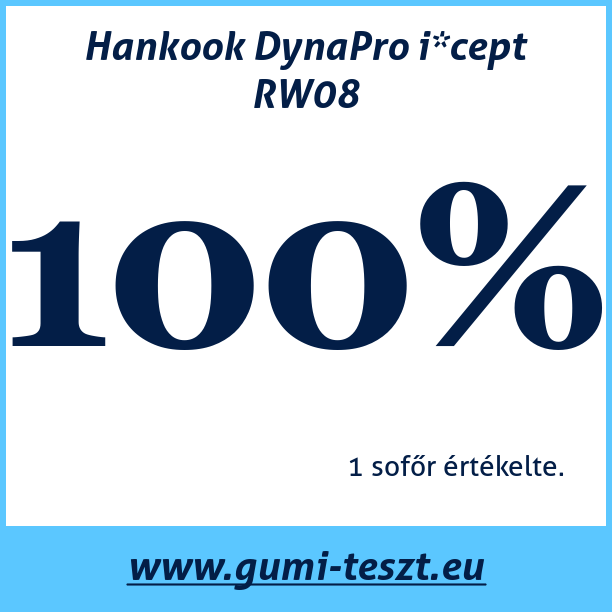 Test pneumatik Hankook DynaPro i*cept RW08