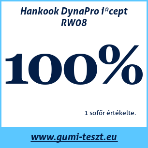 Téli gumi teszt Hankook DynaPro i*cept RW08