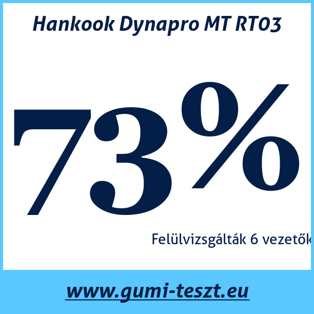 Test pneumatik Hankook Dynapro MT RT03