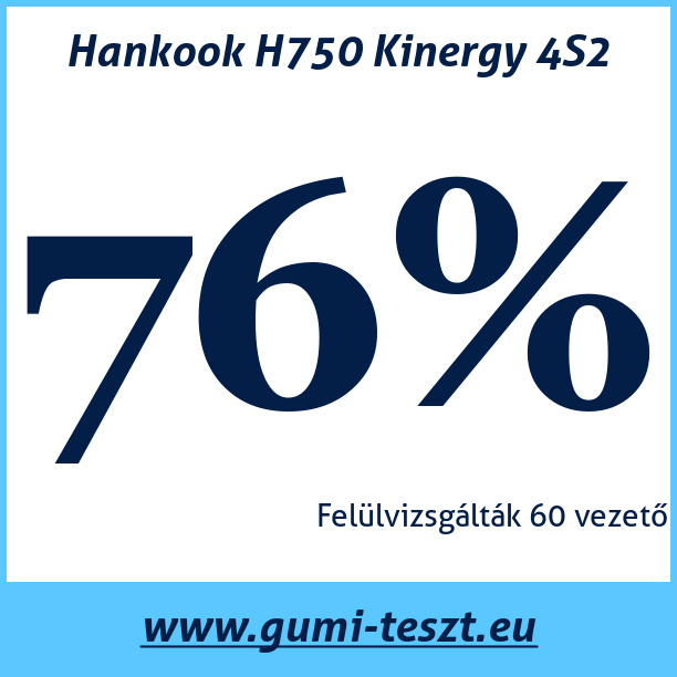 Test pneumatik Hankook H750 Kinergy 4S2