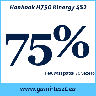 Négyévszakos gumi teszt Hankook H750 Kinergy 4S2 165 70 R14 81T