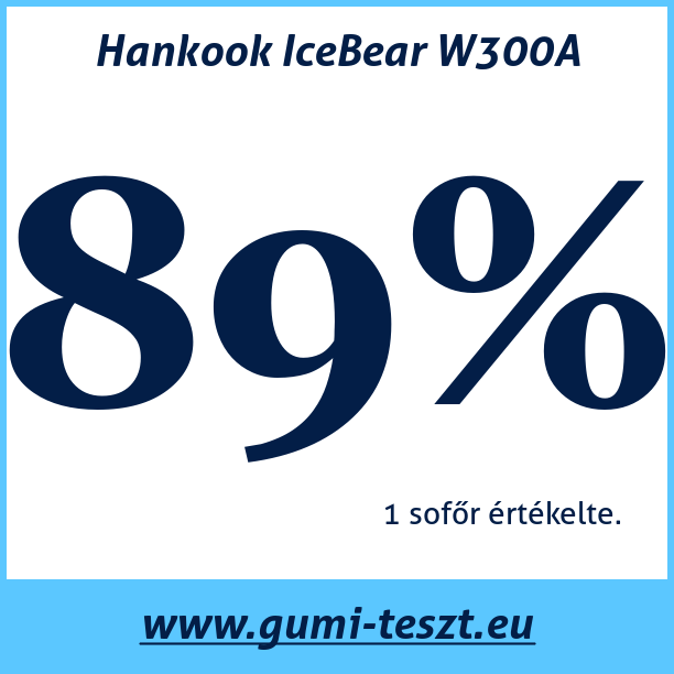 Test pneumatik Hankook IceBear W300A