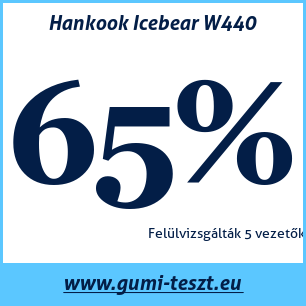 Téli gumi teszt Hankook Icebear W440