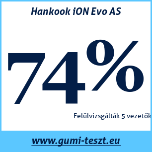 Négyévszakos gumi teszt Hankook iON Evo AS