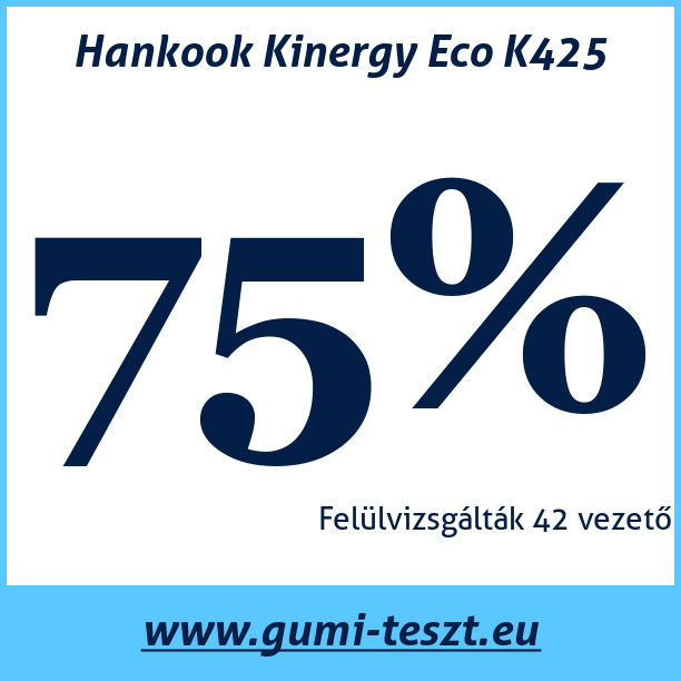 Test pneumatik Hankook Kinergy Eco K425