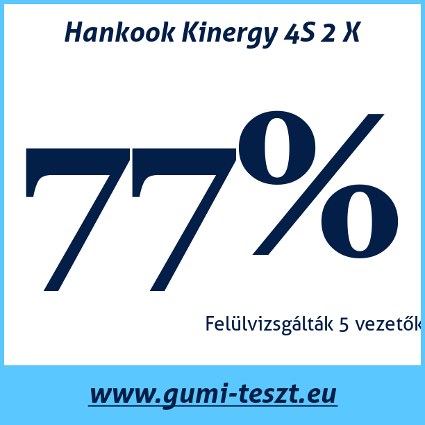 Test pneumatik Hankook Kinergy 4S 2 X