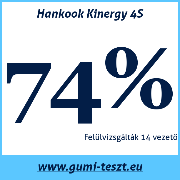 Test pneumatik Hankook Kinergy 4S