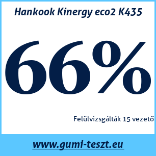Nyári gumi teszt Hankook Kinergy eco2 K435