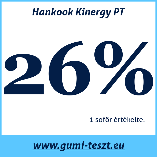 Test pneumatik Hankook Kinergy PT
