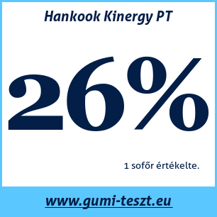 Négyévszakos gumi teszt Hankook Kinergy PT