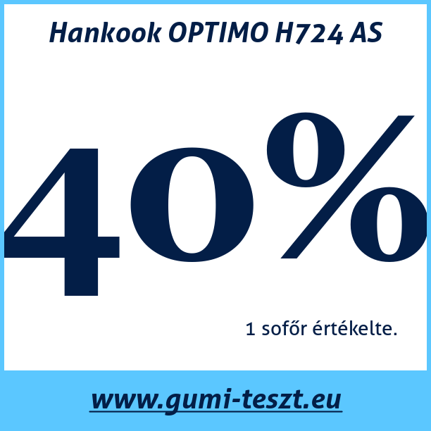 Test pneumatik Hankook OPTIMO H724 AS