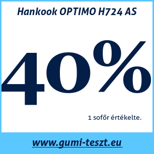 Négyévszakos gumi teszt Hankook OPTIMO H724 AS