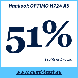 Négyévszakos gumi teszt Hankook OPTIMO H724 AS