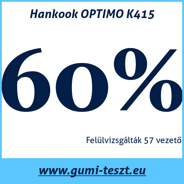 Test pneumatik Hankook OPTIMO K415