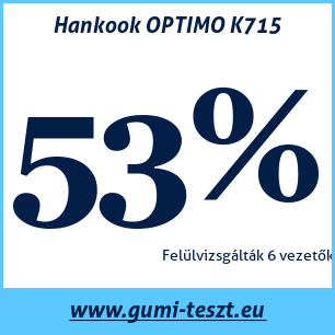 Nyári gumi teszt Hankook OPTIMO K715