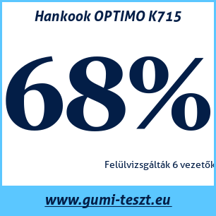 Nyári gumi teszt Hankook OPTIMO K715