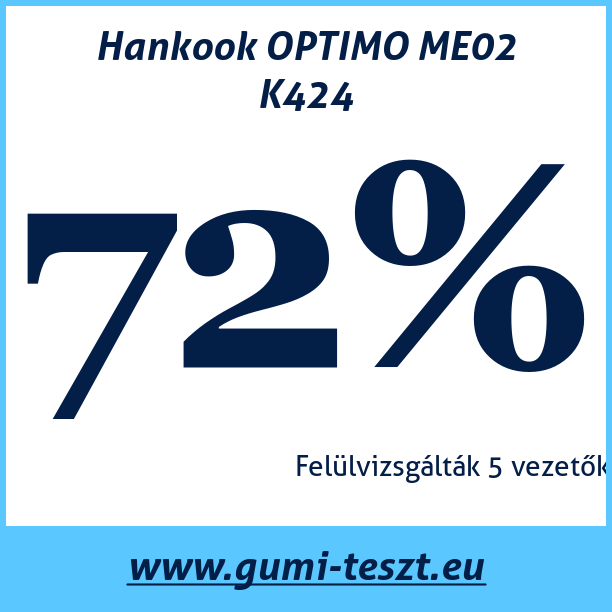 Test pneumatik Hankook OPTIMO ME02 K424