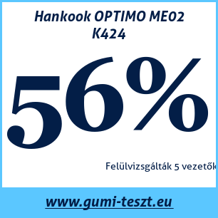 Nyári gumi teszt Hankook OPTIMO ME02 K424