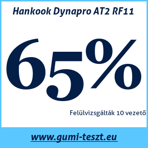 Négyévszakos gumi teszt Hankook Dynapro AT2 RF11