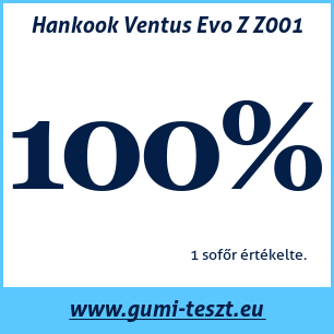 Nyári gumi teszt Hankook Ventus Evo Z Z001