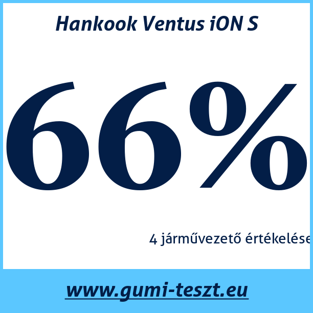 Test pneumatik Hankook Ventus iON S