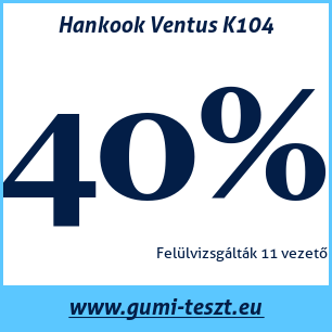 Nyári gumi teszt Hankook Ventus K104