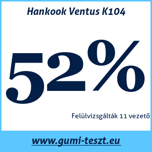 Nyári gumi teszt Hankook Ventus K104