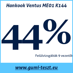 Nyári gumi teszt Hankook Ventus ME01 K144