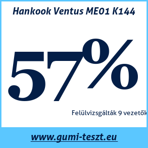 Nyári gumi teszt Hankook Ventus ME01 K144
