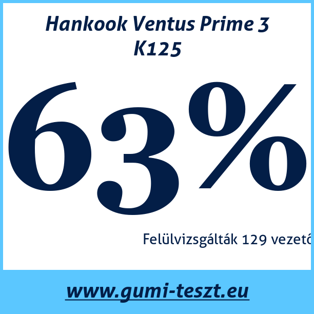 Test pneumatik Hankook Ventus Prime 3 K125