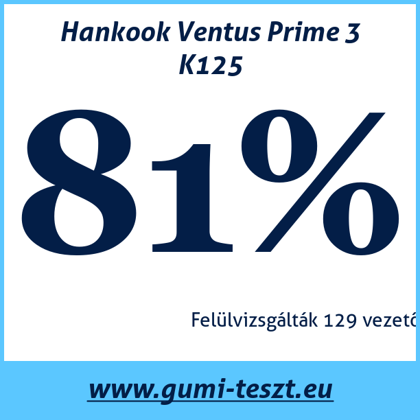 Test pneumatik Hankook Ventus Prime 3 K125