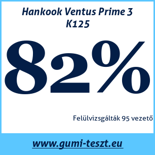 Nyári gumi teszt Hankook Ventus Prime 3 K125