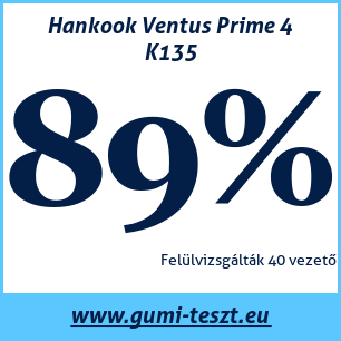 Nyári gumi teszt Hankook Ventus Prime 4 K135