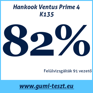 Nyári gumi teszt Hankook Ventus Prime 4 K135