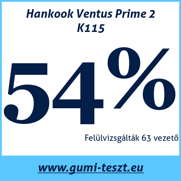Test pneumatik Hankook Ventus Prime 2 K115