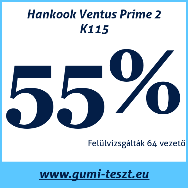 Test pneumatik Hankook Ventus Prime 2 K115
