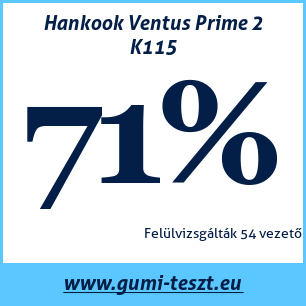 Nyári gumi teszt Hankook Ventus Prime 2 K115