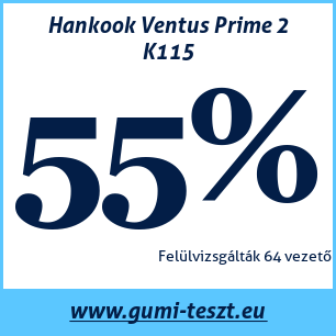 Nyári gumi teszt Hankook Ventus Prime 2 K115