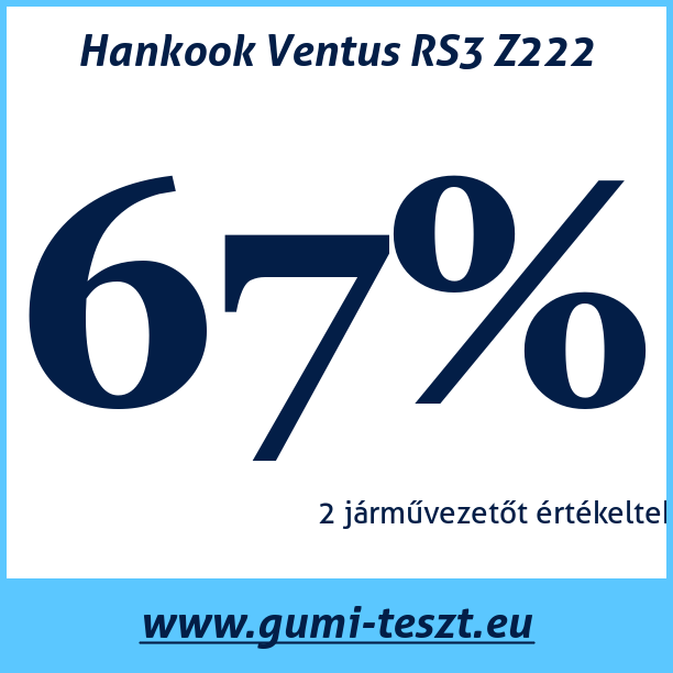 Test pneumatik Hankook Ventus RS3 Z222