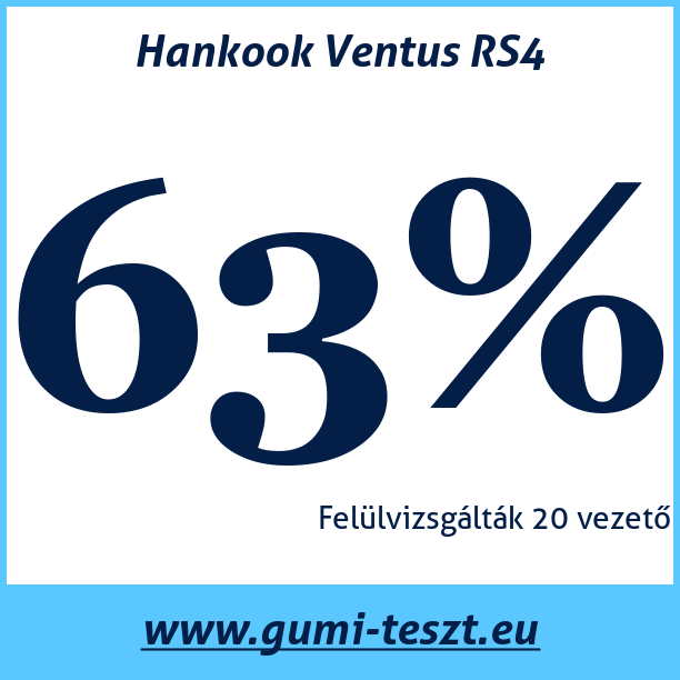 Test pneumatik Hankook Ventus RS4