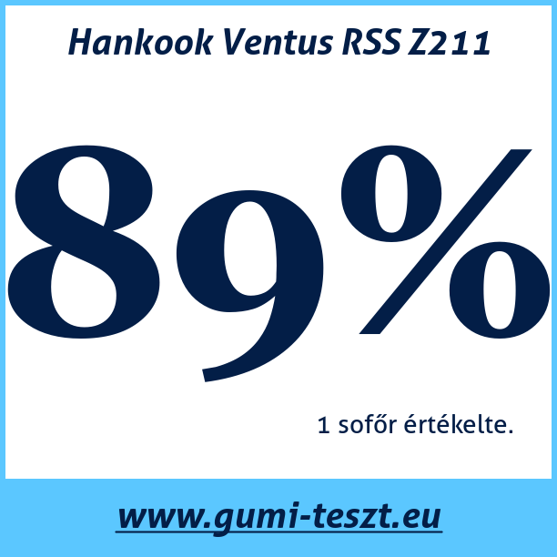 Test pneumatik Hankook Ventus RSS Z211