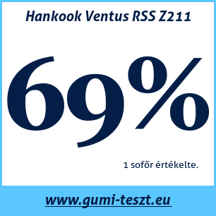 Nyári gumi teszt Hankook Ventus RSS Z211