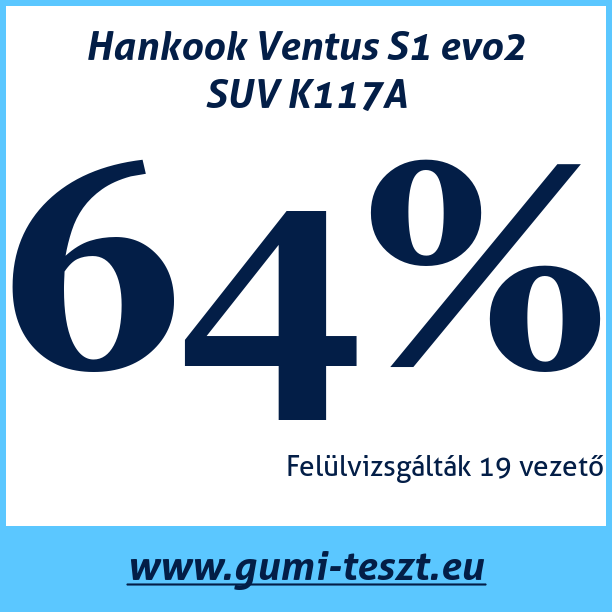 Test pneumatik Hankook Ventus S1 evo2 SUV K117A