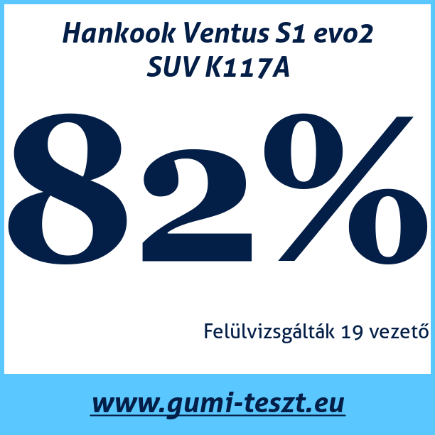 Test pneumatik Hankook Ventus S1 evo2 SUV K117A